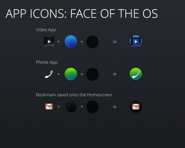 Einheitliches Icon-Konzept für Firefox OS