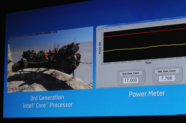 Der linke Wert für Ivy Bridge war nicht live gemessen.