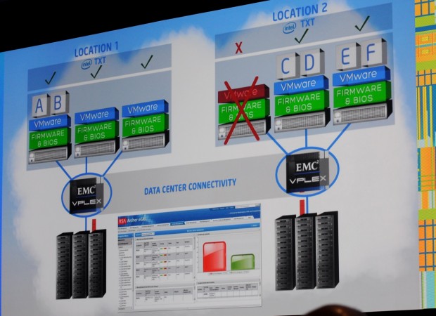 Auch Daten, die zwischen Servern bewegt werden, kann TXT verschlüsseln.