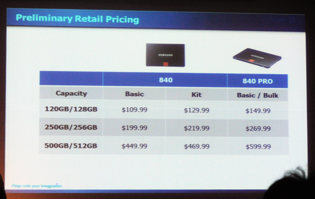 US-Preise der SSD 840 und 840 Pro