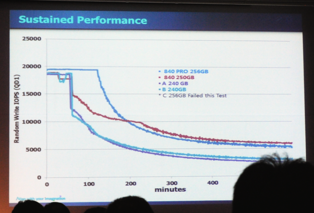 Auch die langer Nutzung soll das Tempo weniger schnell sinken als bei der Konkurrenz.