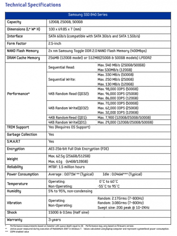 Daten der 840, auch sie beherrscht AES-Verschlüsselung