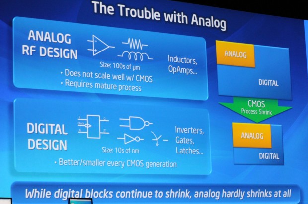 Analoge und digitale Elektronik sind schwer zu vereinen.