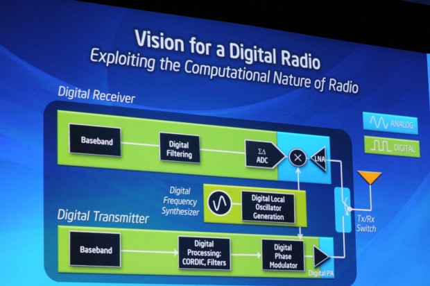 ... und so eine vollständig digitale  Lösung.