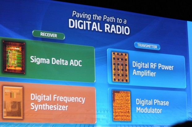 Die Bestandteile eines Funkmoduls