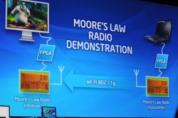 Das Konzept der Demo