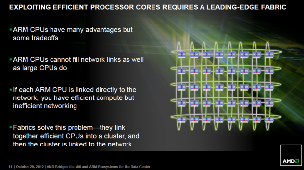 Das Fabric soll die Schwächen von ARM-Kernen umgehen (Folien: AMD)