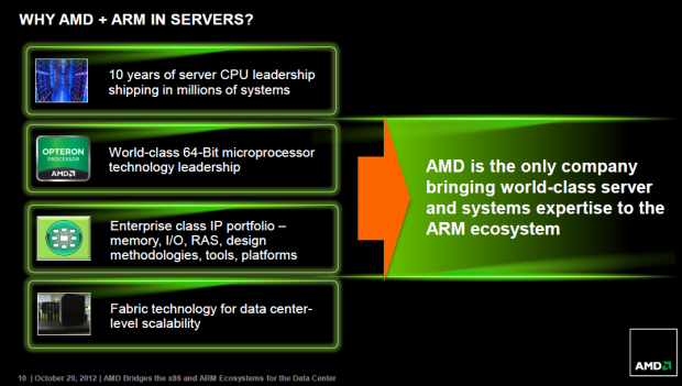 Die Bausteine von AMDs ARM-Strategie