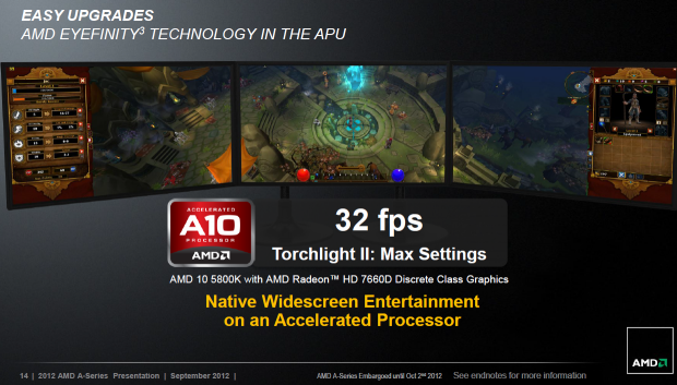 Eyefinity wird auch mit integrierter Grafik benutzbar.