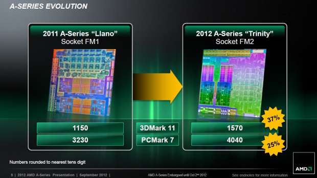Llano und Trinity im Vergleich