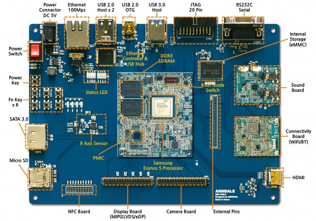 Arndale-Board mit zahlreichen Anschl&uuml;ssen