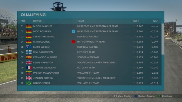 F1 2012