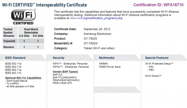 Das Wi-Fi-Zertifikat bezeichnet das GT-N5100 auch als Tablet. (Quelle: Wi-fi.org/Screenshot: Golem.de)