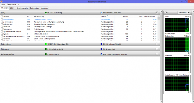 Trotz schlankem 32-Bit-Windows laufen viele Threads