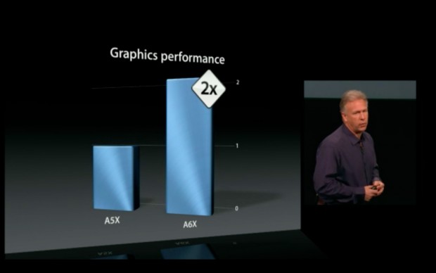 Apple stellt die 4. iPad-Generation vor