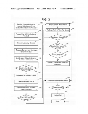 Ablaufdiagramm in Microsofts Patentantrag 20120278904 zur Zuschauererkennung (Bild: US-Patent- und Markenamt)