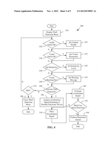 Patentantrag 20120278907 - Ablaufdiagramm der Diebstahlerkennung (Bild: US-Patent- und Markenamt)