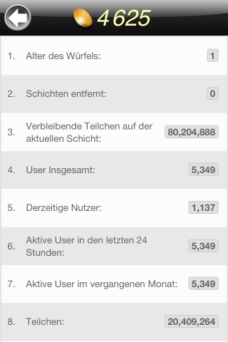 Curiosity: What&#039;s inside the Cube