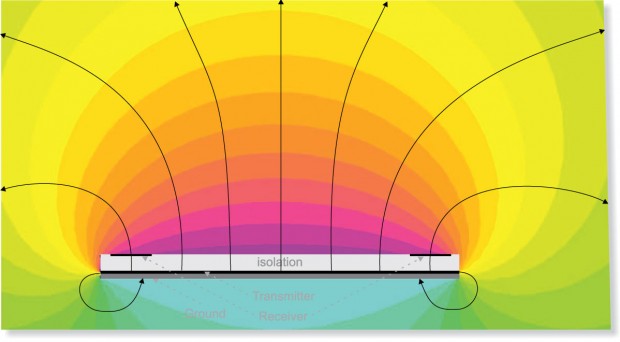 Gestic-Funktionsaufbau (Bild: Microchip Technology)
