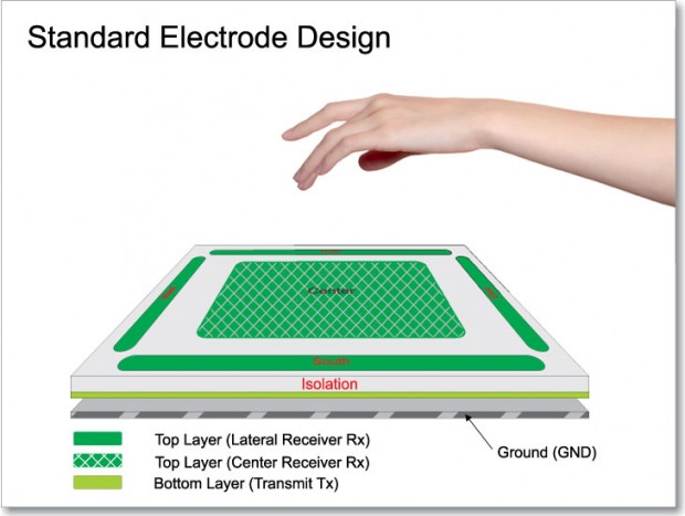 Gestic-Evaluierungsboard (Bild: Microchip Technology)
