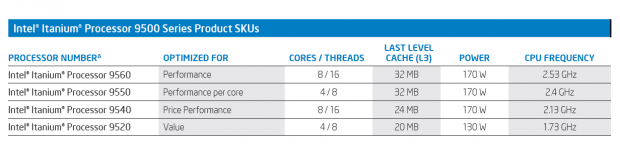 Nur vier Modelle gibt es zum Start. (Tabelle: Intel)