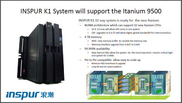 Der chinesische Hersteller Inspur will bis zu 32 Itaniums in einem System anbieten
