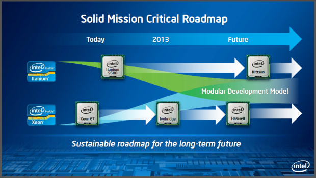 Die Roadmap für Itanium und Xeon