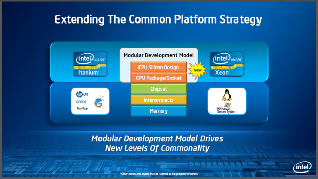 Das neue modulare Konzept