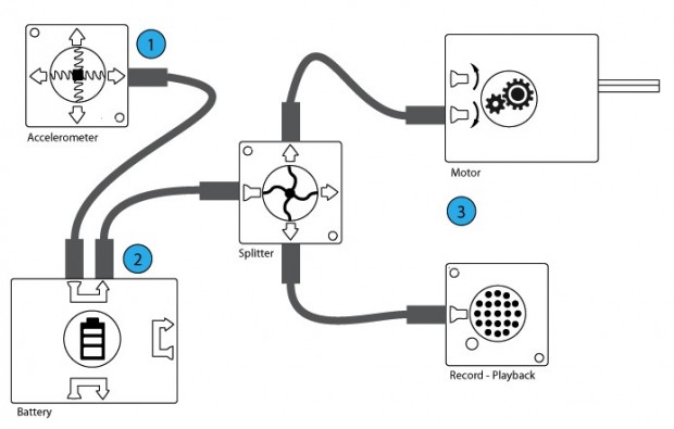 Atoms Express Toys - Beispielschaltung (Bild: Seamless Toy Company)