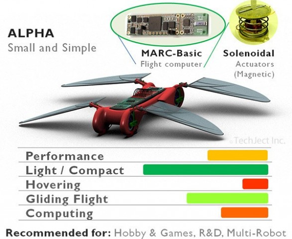 Es gibt die Drohne... (Bild: Techject)