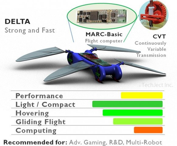 ... in vier verschiedenen Ausführungen,... (Bild: Techject)