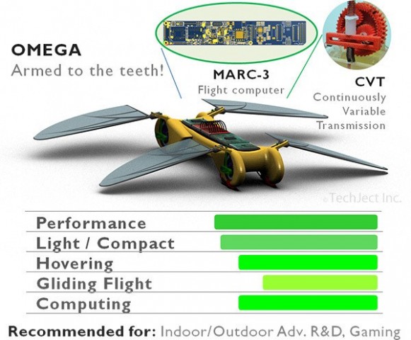 ... und in ihren Flugeigenschaften unterscheiden. (Bild: Techject)