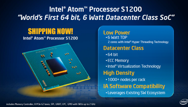 Intel kündigt den Atom S1200 an.