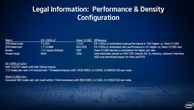 Intel kündigt den Atom S1200 an.