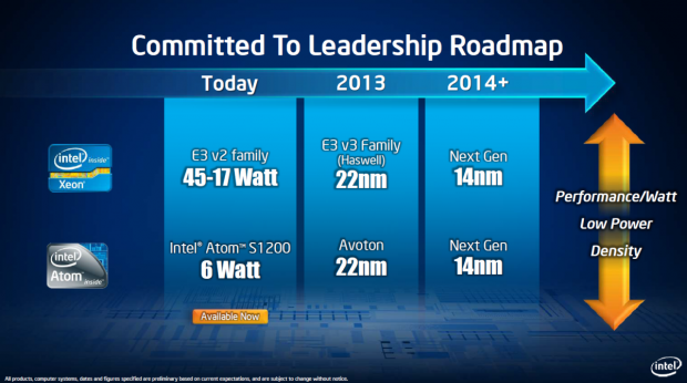Intel kündigt den Atom S1200 an.