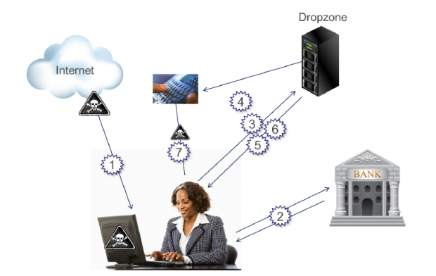 Die Struktur des Angriffs (Bild: Check Point)