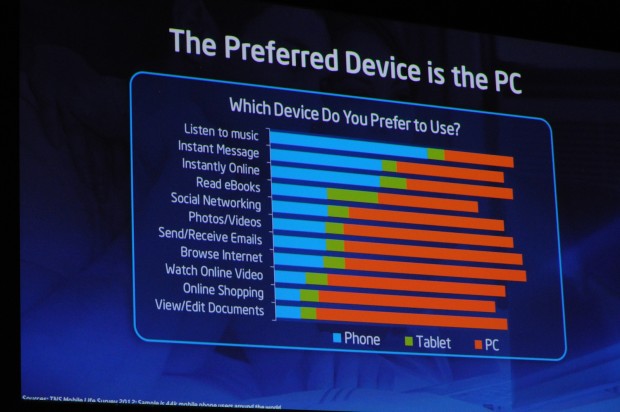 PCs haben immer noch Vorteile.(Folie: Intel, Foto: Golem.de)