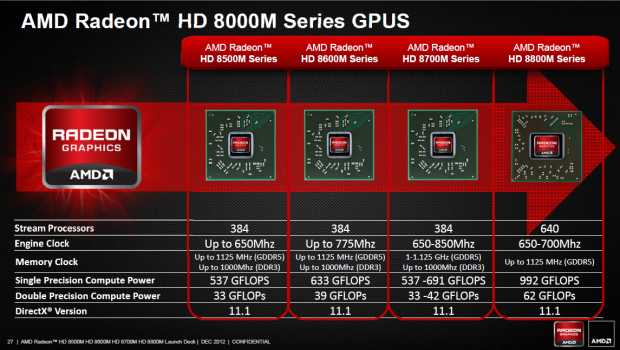 Daten der neuen mobilen Radeons (Folien: AMD)