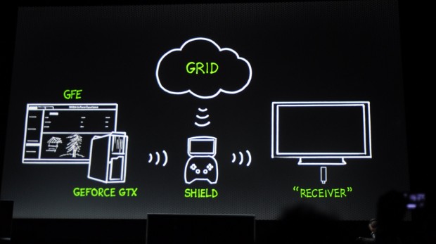 Das Gesamtkonzept des Spiele-Streamens