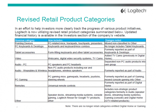 So werden die neuen Produktbereiche geordnet.
