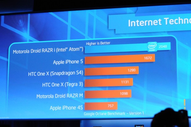 Javascript-Benchmarks von Anandtech