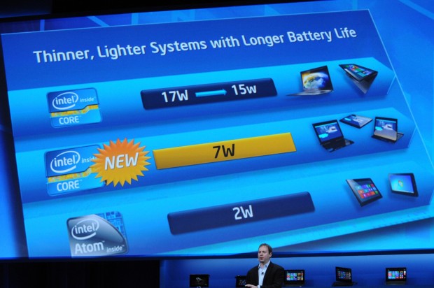 Ivy Bridge mit 7 Watt