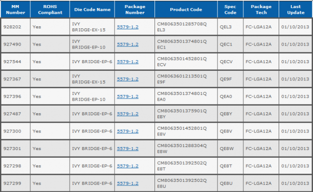 Einige der neuen Ivy-Bridge-Xeons aus Intels MDDS-Datenbank (Tabelle: Intel, Screenshot: Golem.de)
