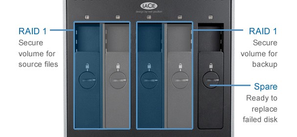 Lacie 5big Thunderbolt (Bild: Lacie)