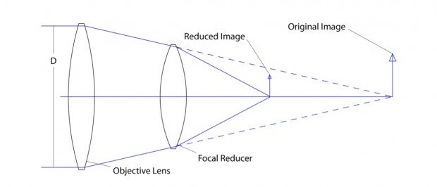 Optisches Prinzip des Metabones Speed Boosters (Bild: Metabones)