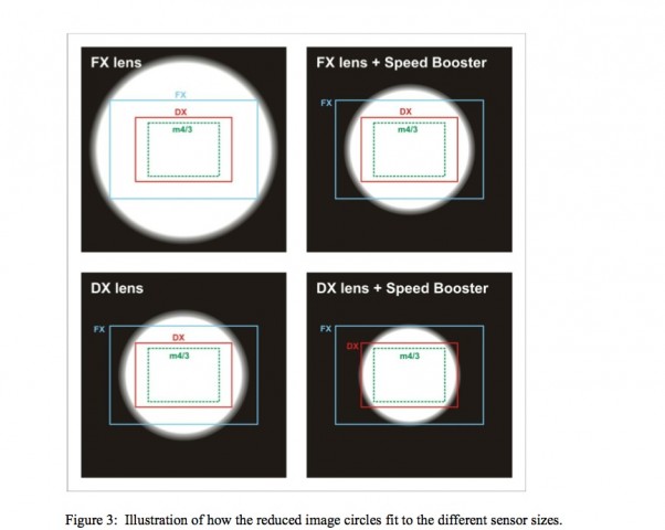 Auswirkungen auf den Lichtkreis durch den Metabones Speed Booster (Bild: Metabones)