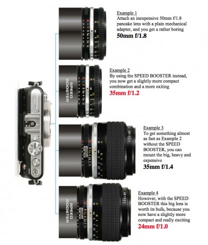 Einsatz des Metabones Speed Boosters (Bild: Metabones)