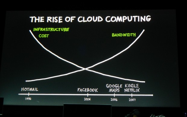 Nvidia zu Cloud Computing