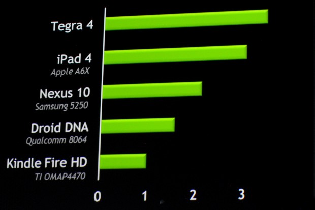 Benchmarks mit dem Tegra 4 von Nvidia