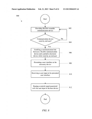 Patentantrag 20130044215 (Bild: US-Patent und Markenamt)